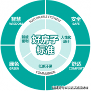 利降低糊口成本